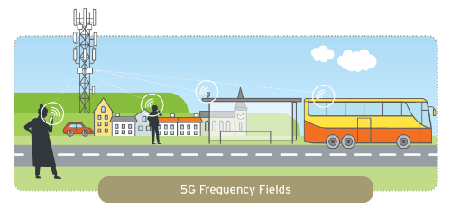 5G Frequency fields