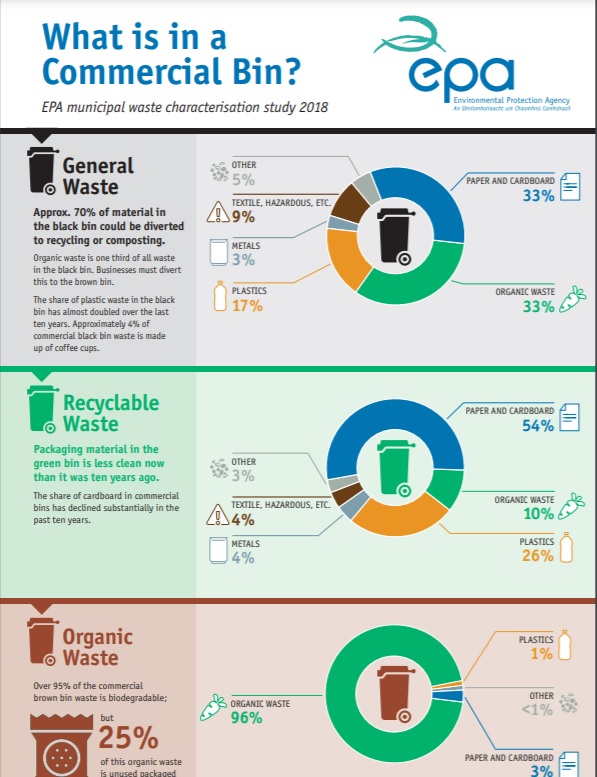 Commericial bin infographic