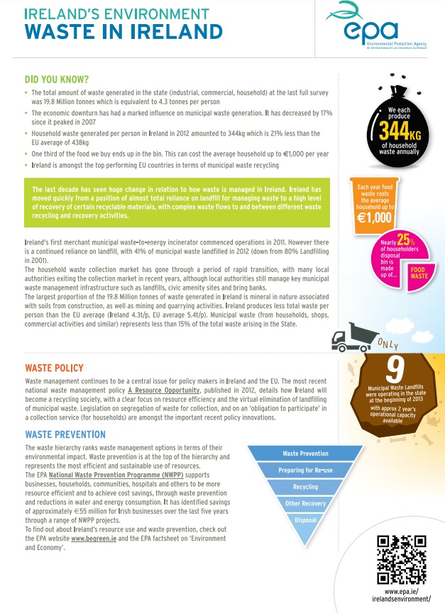 Waste Factsheet 2013