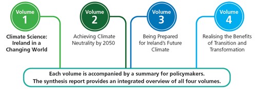 graphic showing ICCA report volume titles