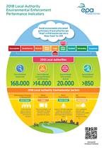 Thumbnail of Infographic: Focus on Local Authority Environmental Enforcement - How It Works