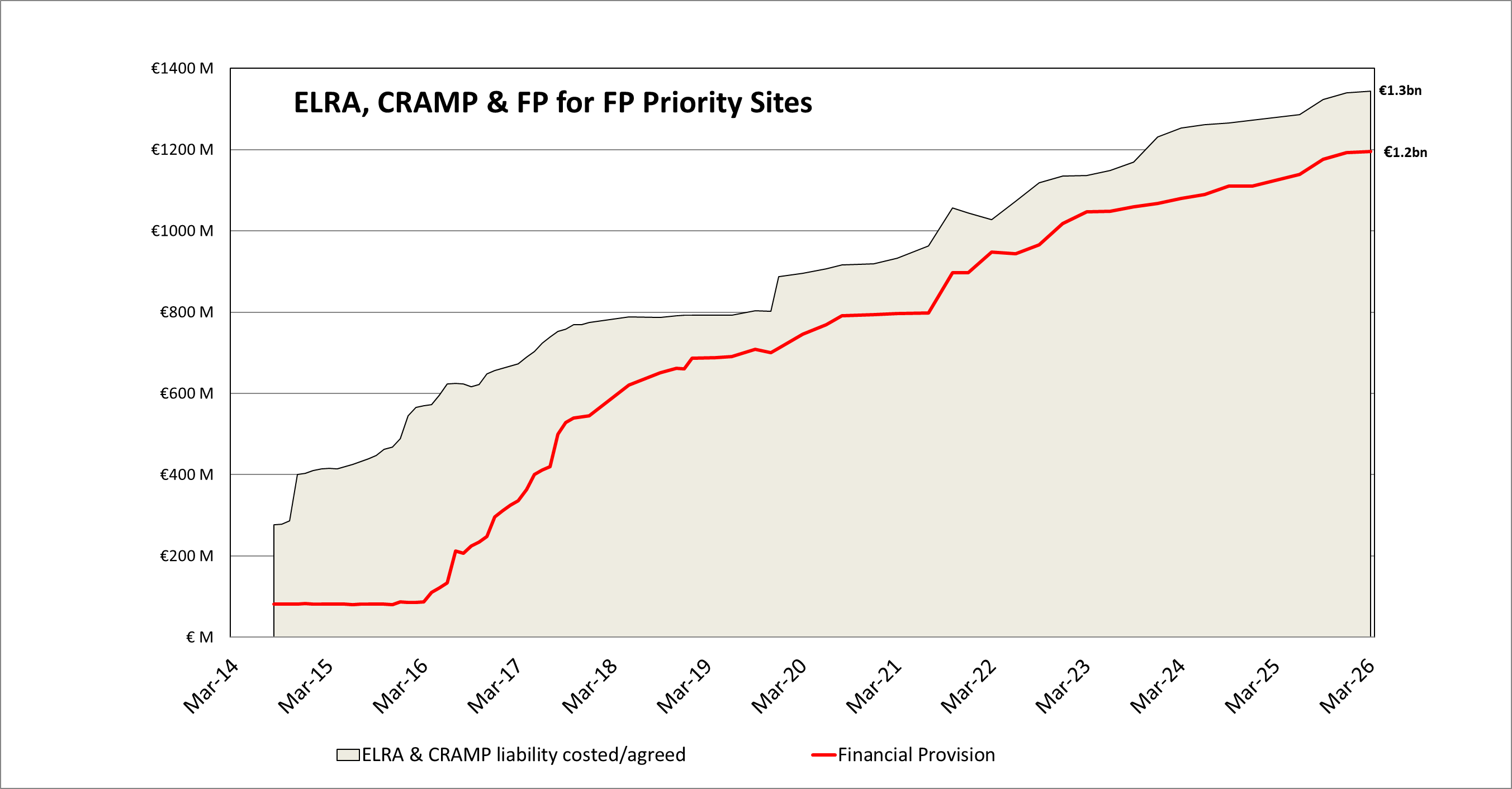 Financial Provision Chart Q1 2026