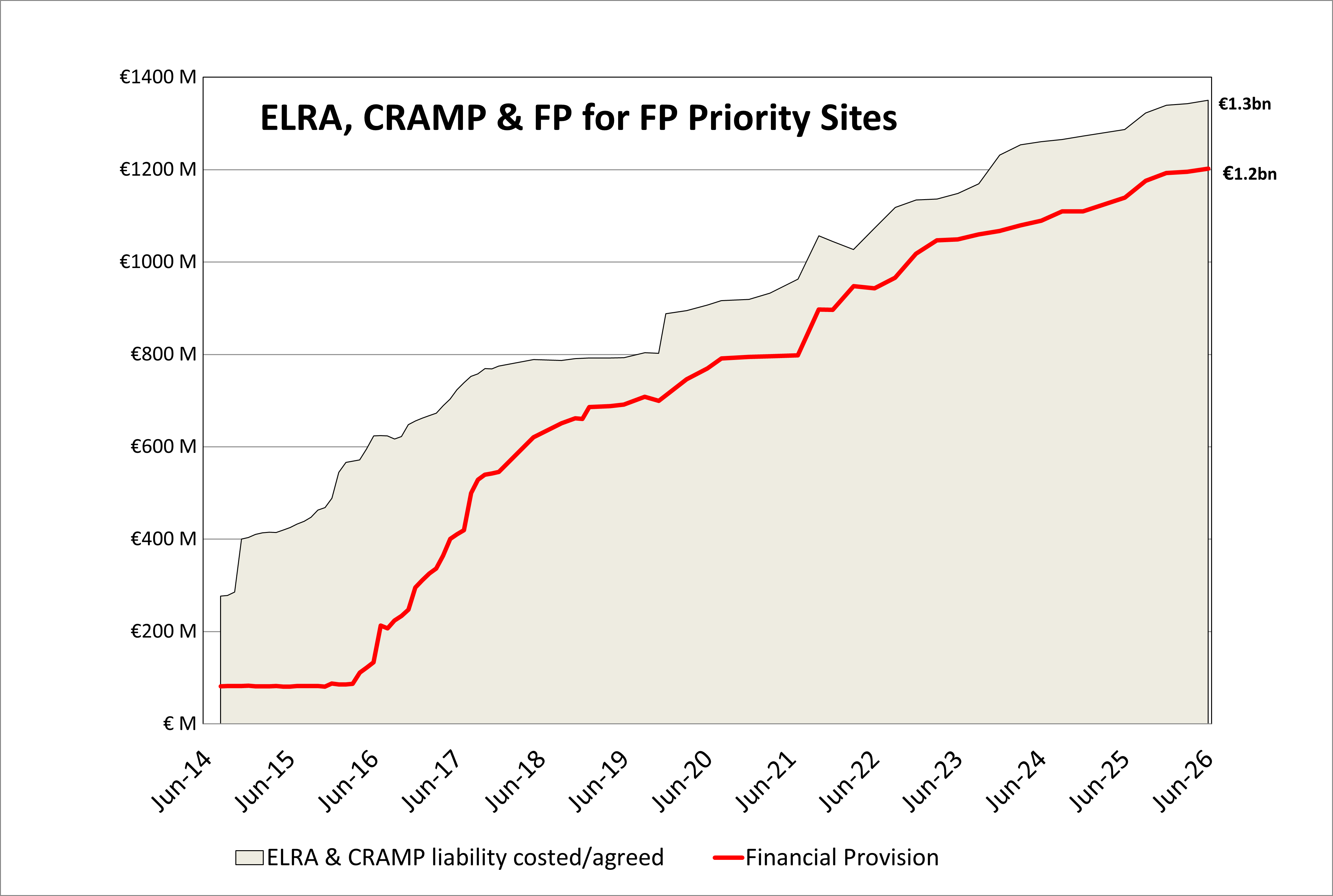 Financial Provision Chart Q2 2026