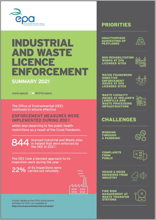 Industrial and Waste Licence Enforcement - 202 Summary Report