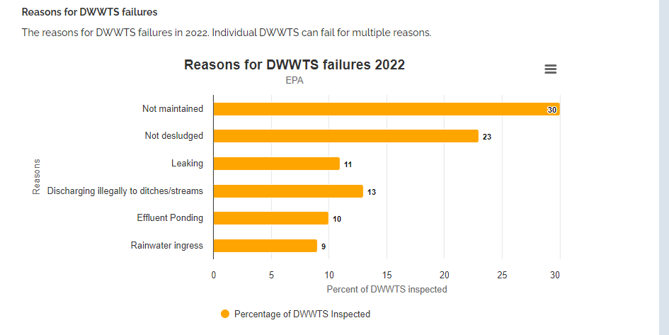 highchart image reasons for DWWTS failure