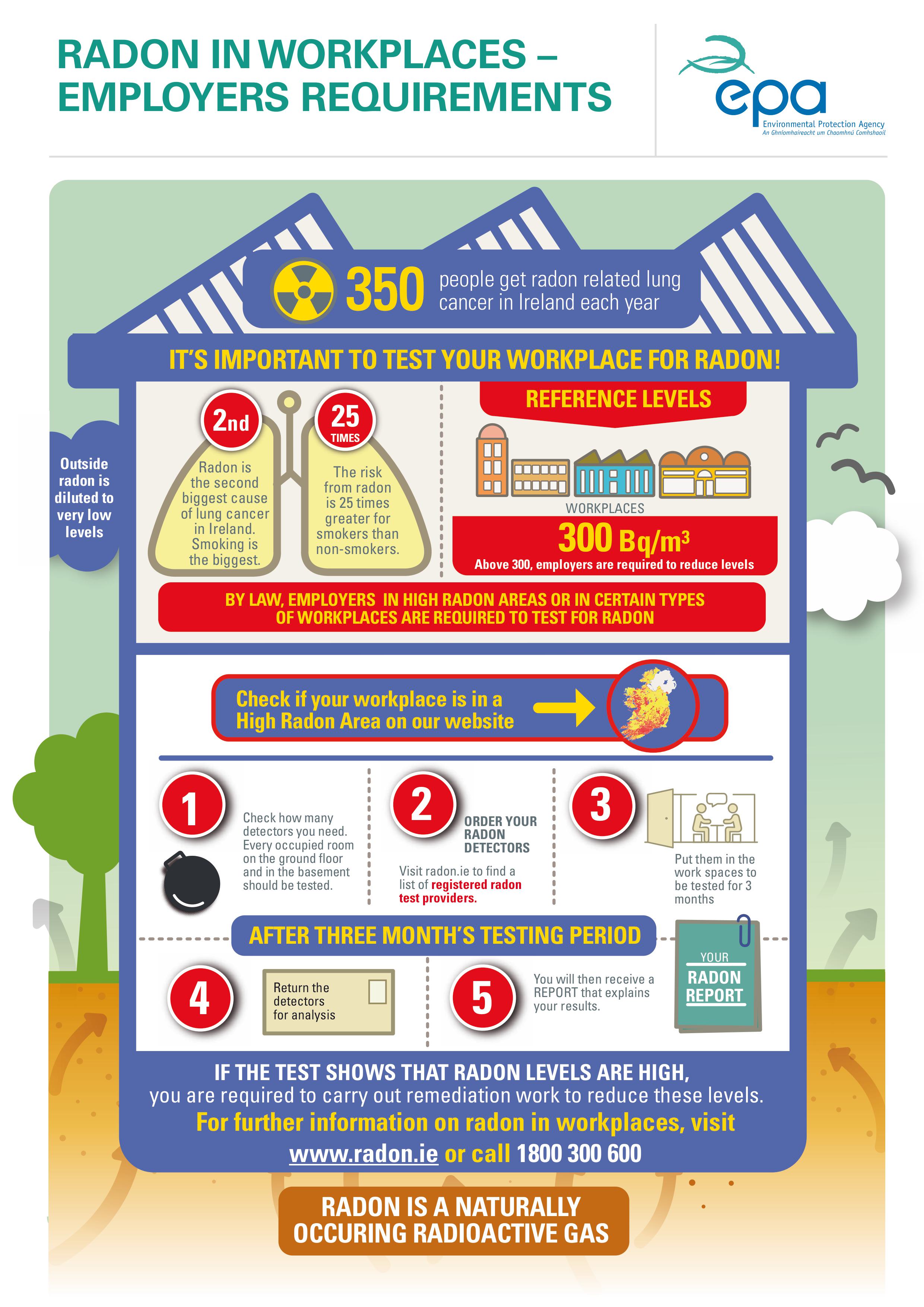 An infographic with radon information for employers.
