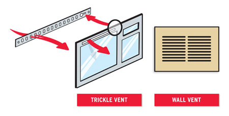 Illustration of a trickle vent and wall vent