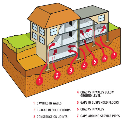 How radon can enter a building