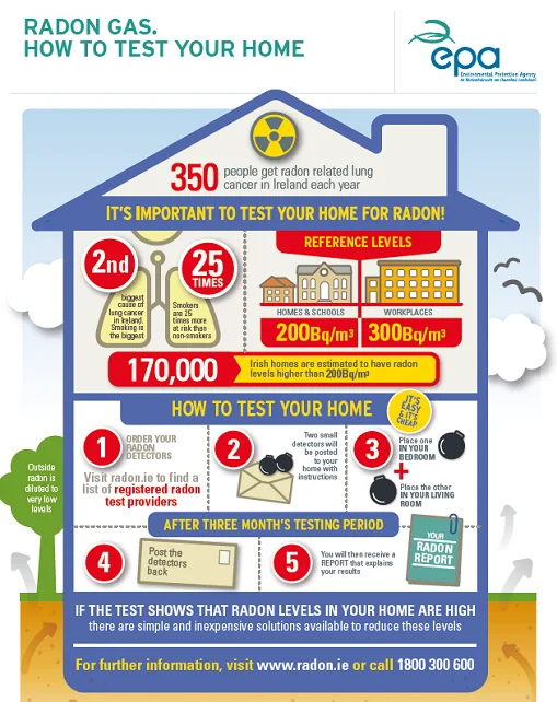 An infographic of how to test your home for radon gas