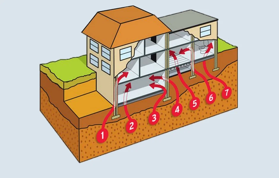 Illustration of the many routes radon gas can enter a house