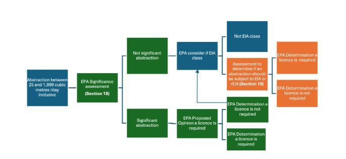 Flowchart