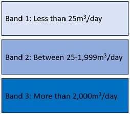 Abstraction bands