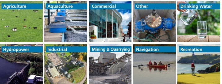 Types of abstractions