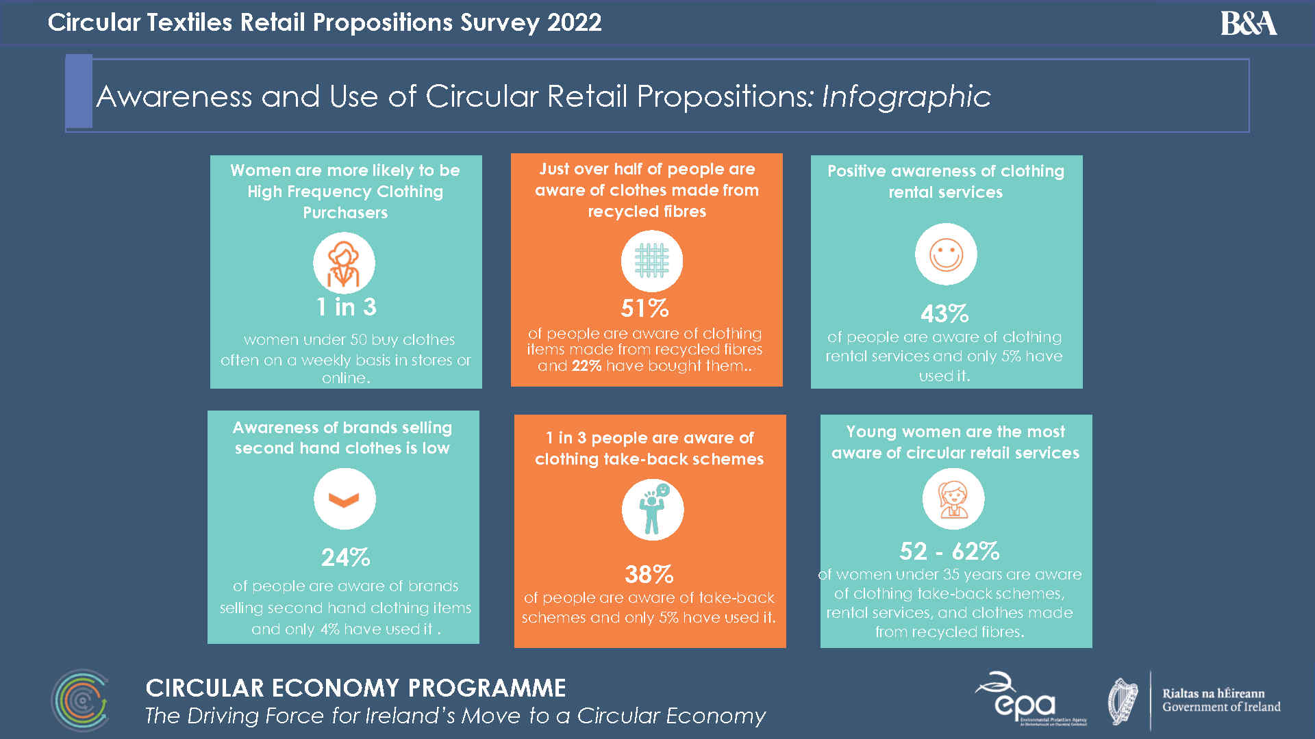 image showing the main points of the survey