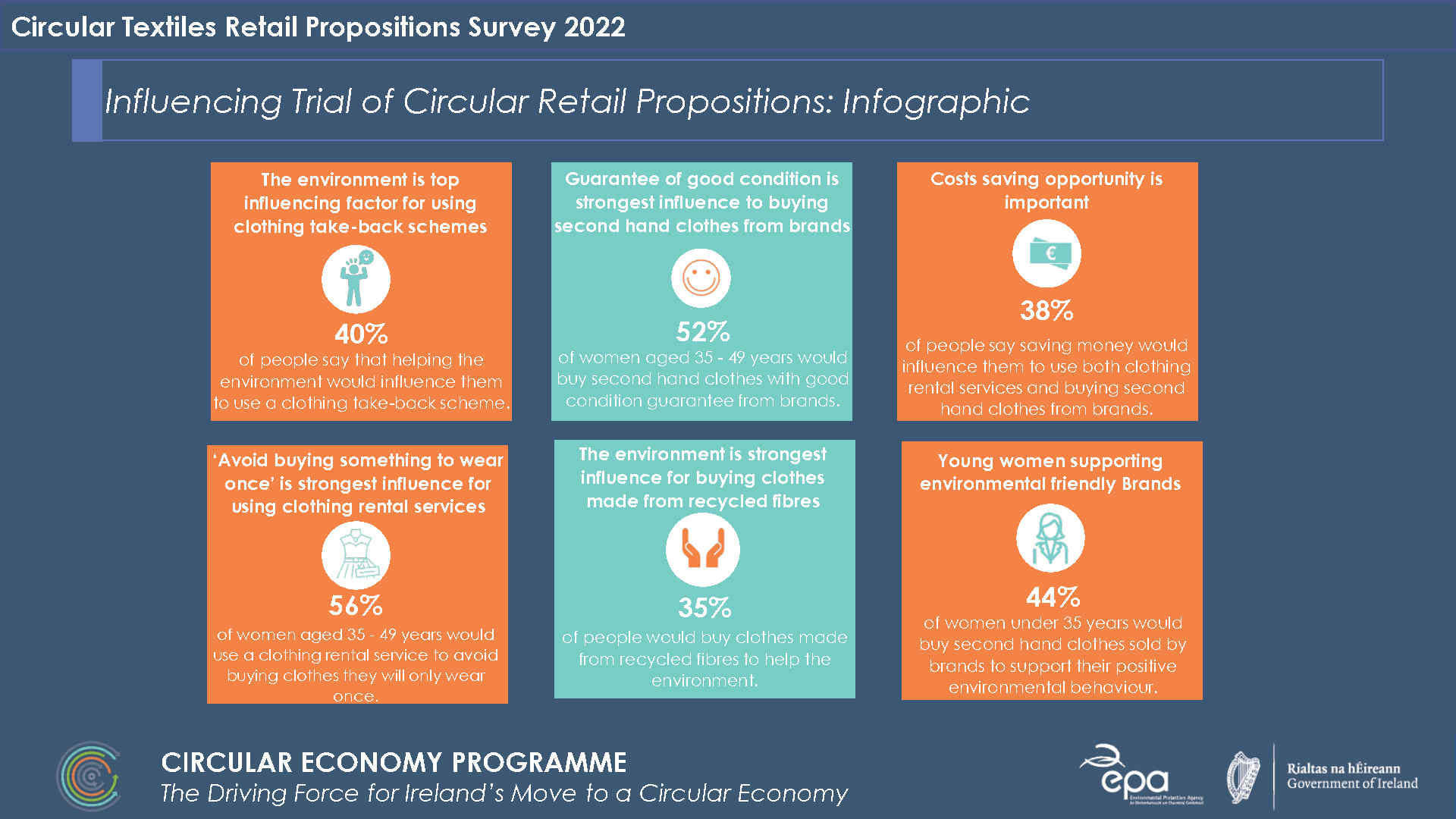 image showing the main points of the survey