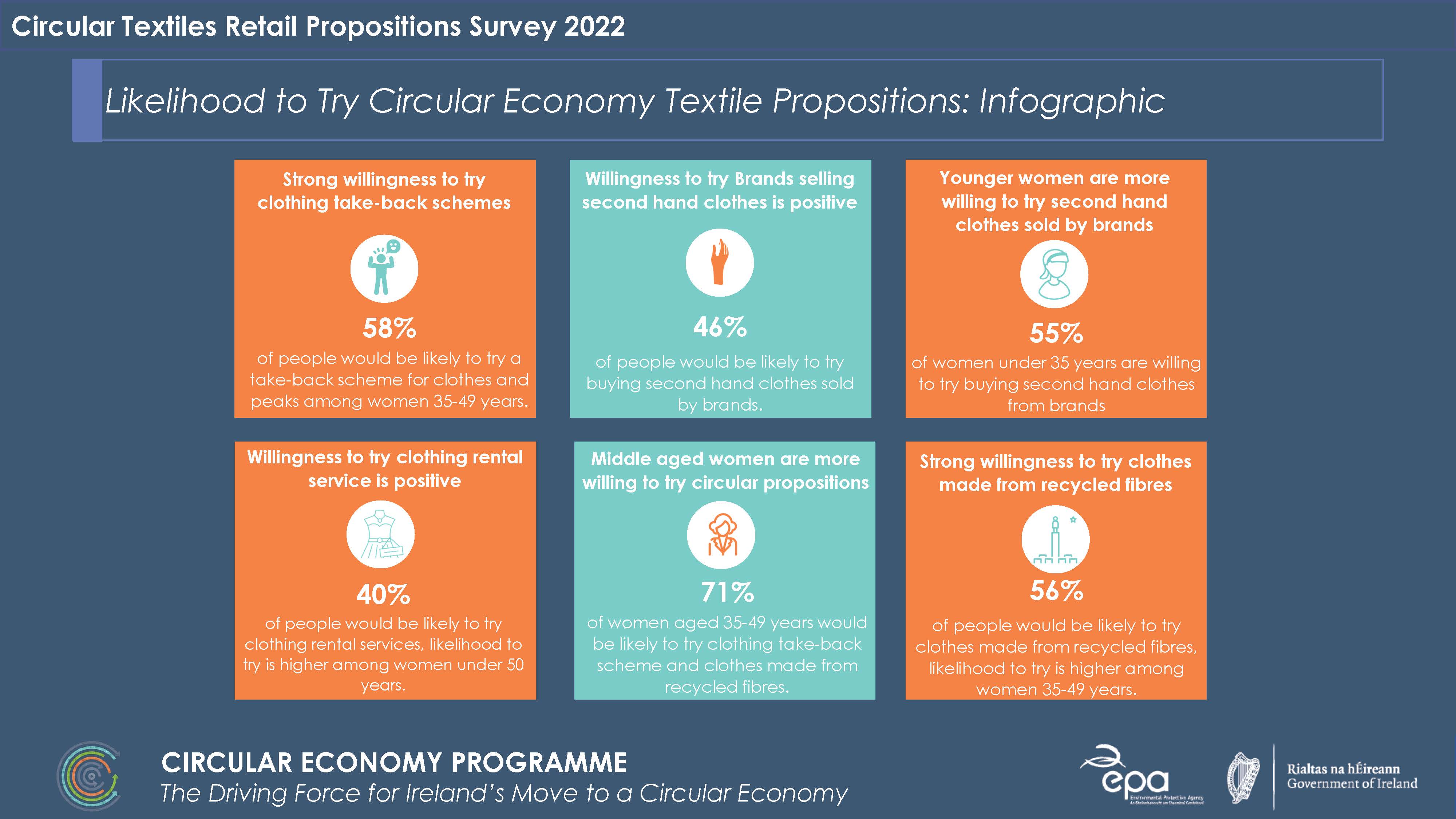 image showing the main points of the survey
