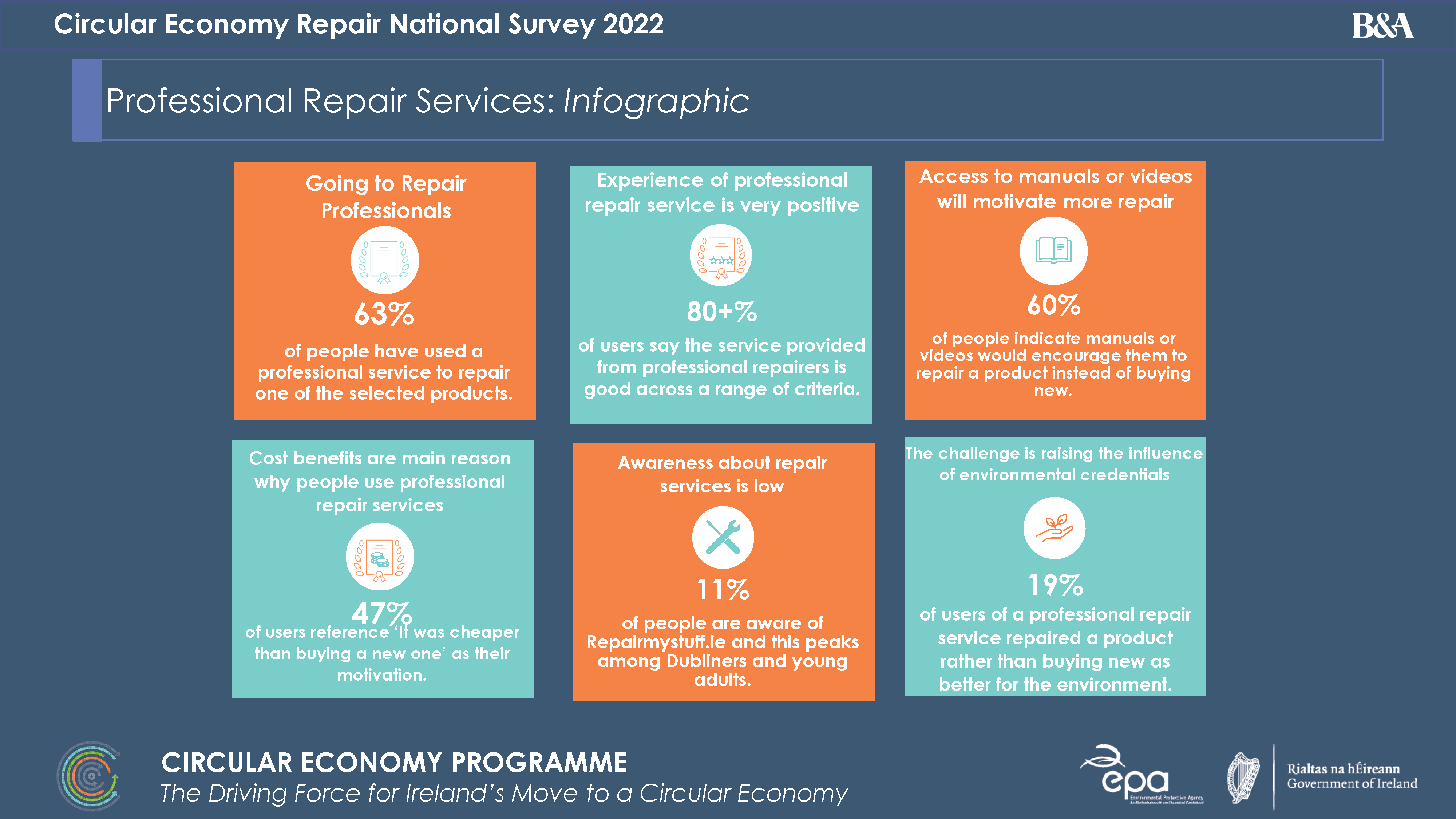image showing the main points of the survey