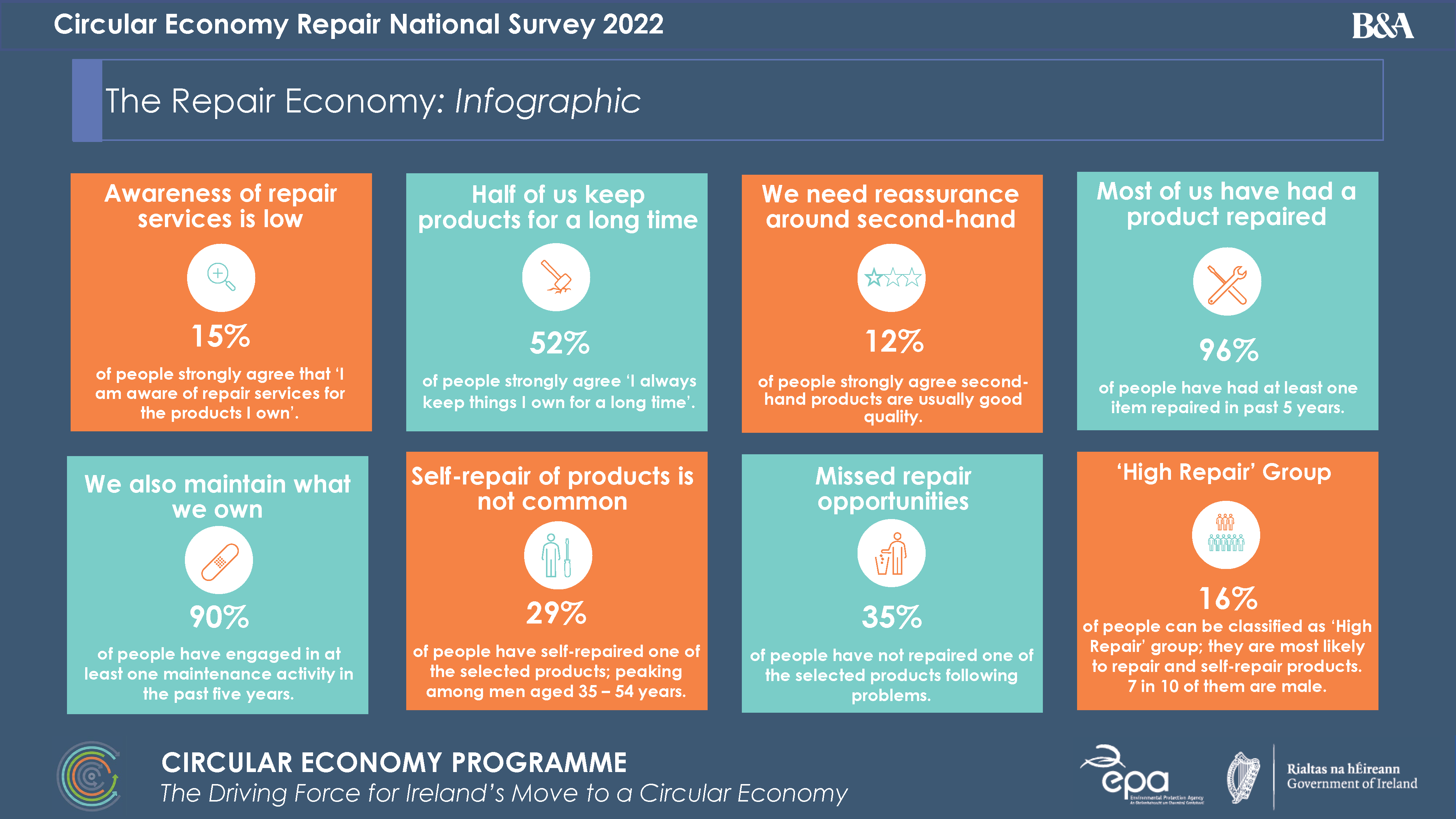 image showing the main points of the survey