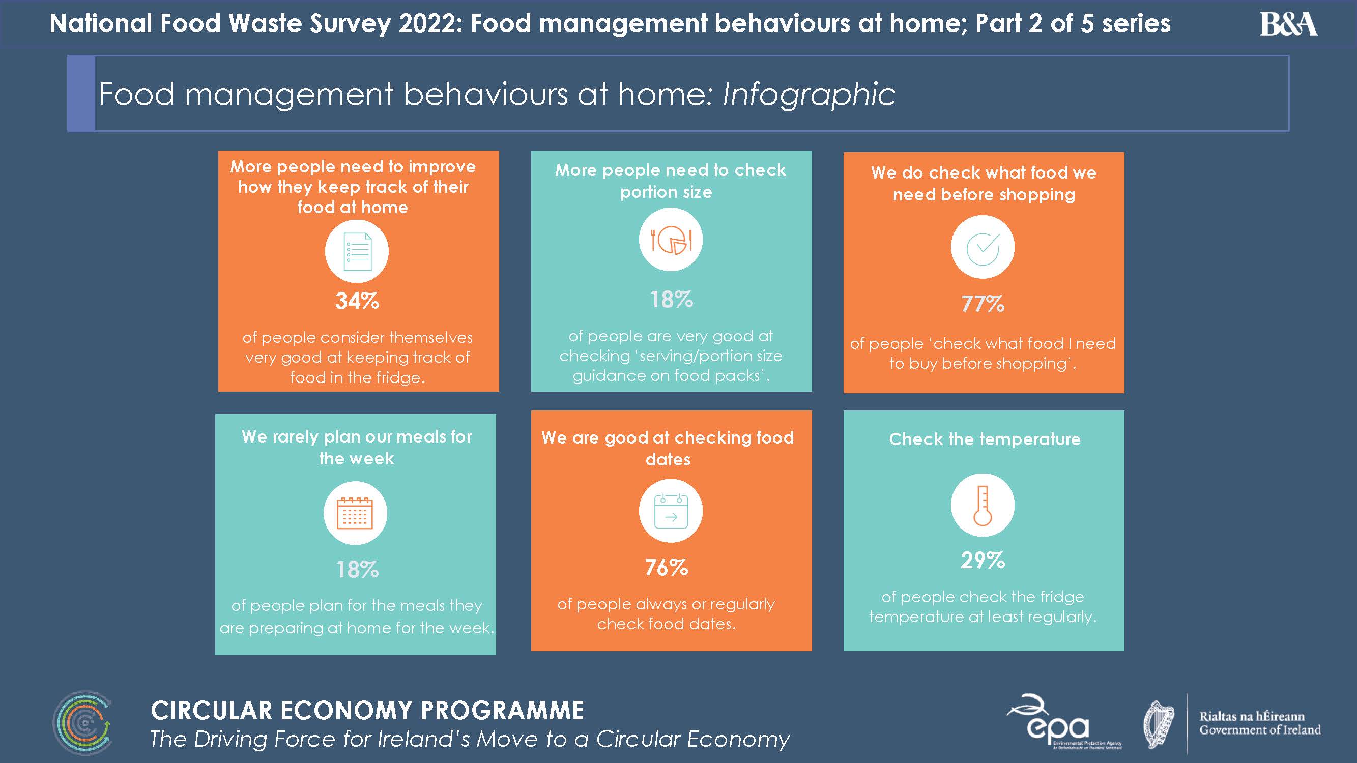 image showing the main points of the survey