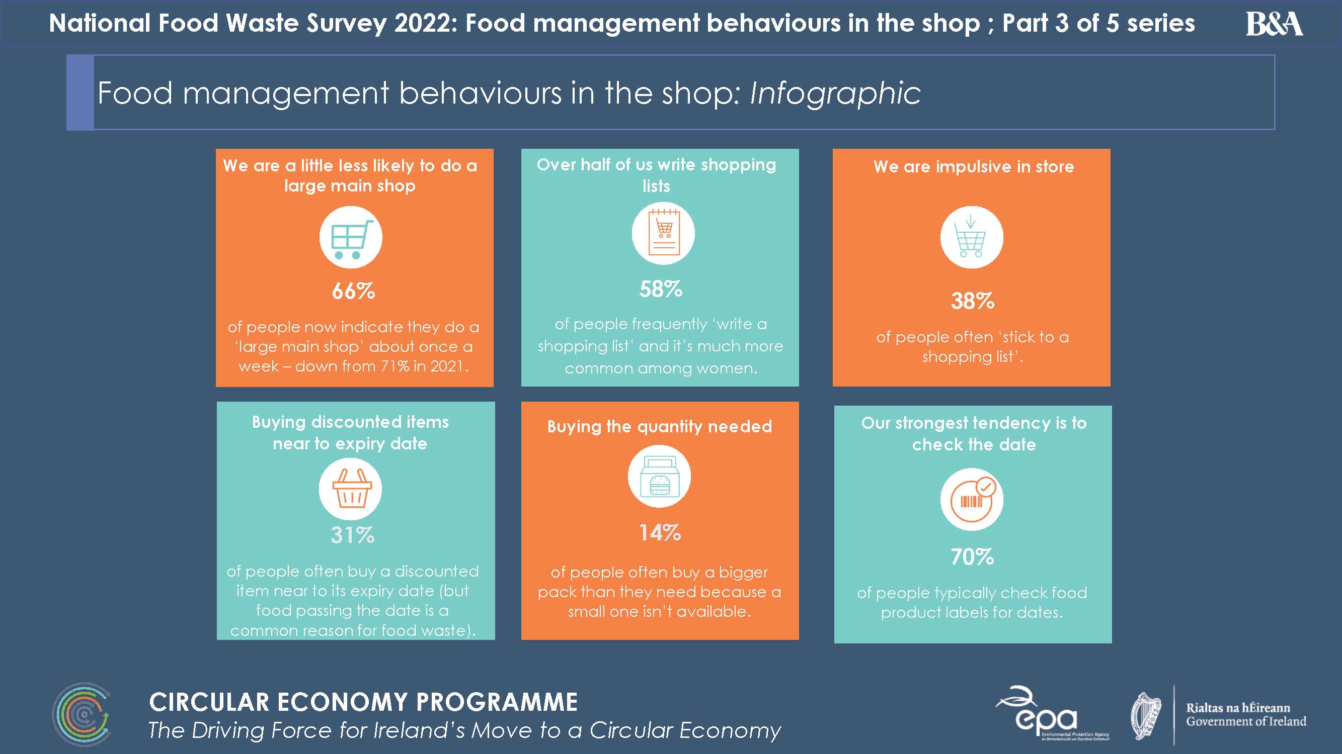 image showing the main points of the survey