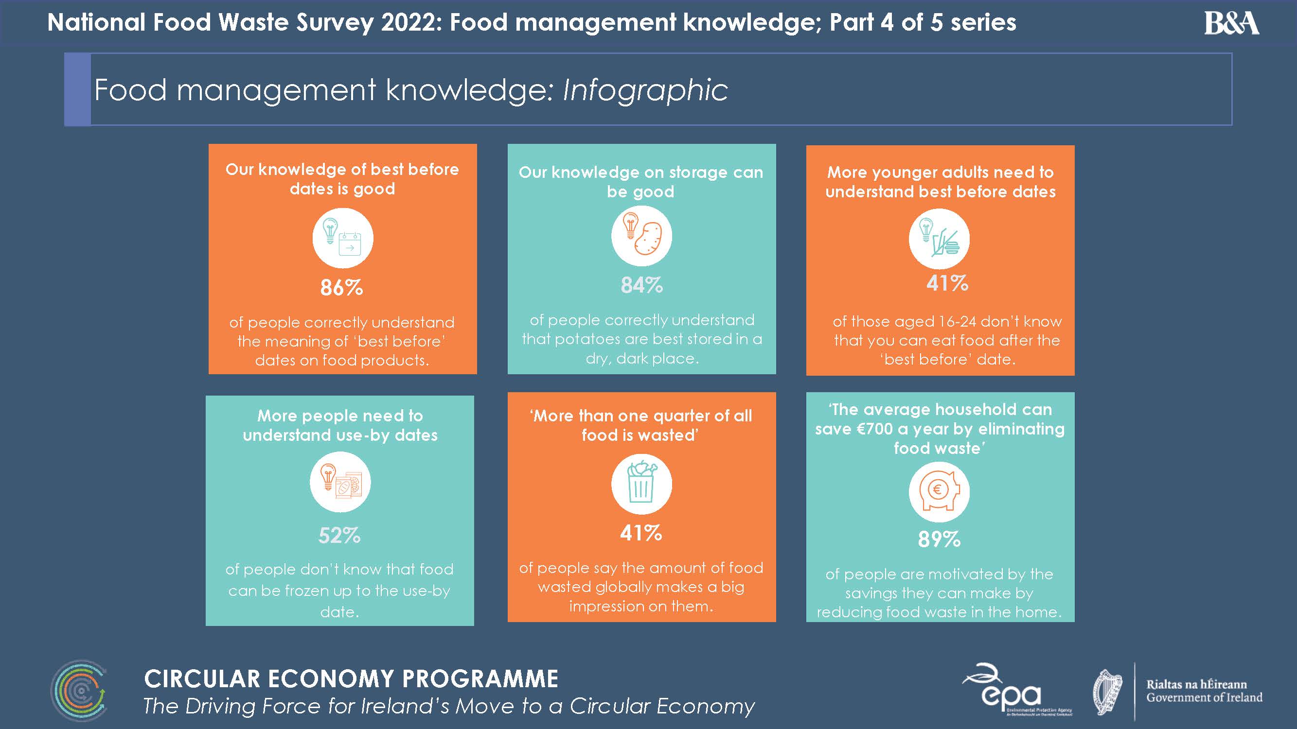image showing the main points of the survey