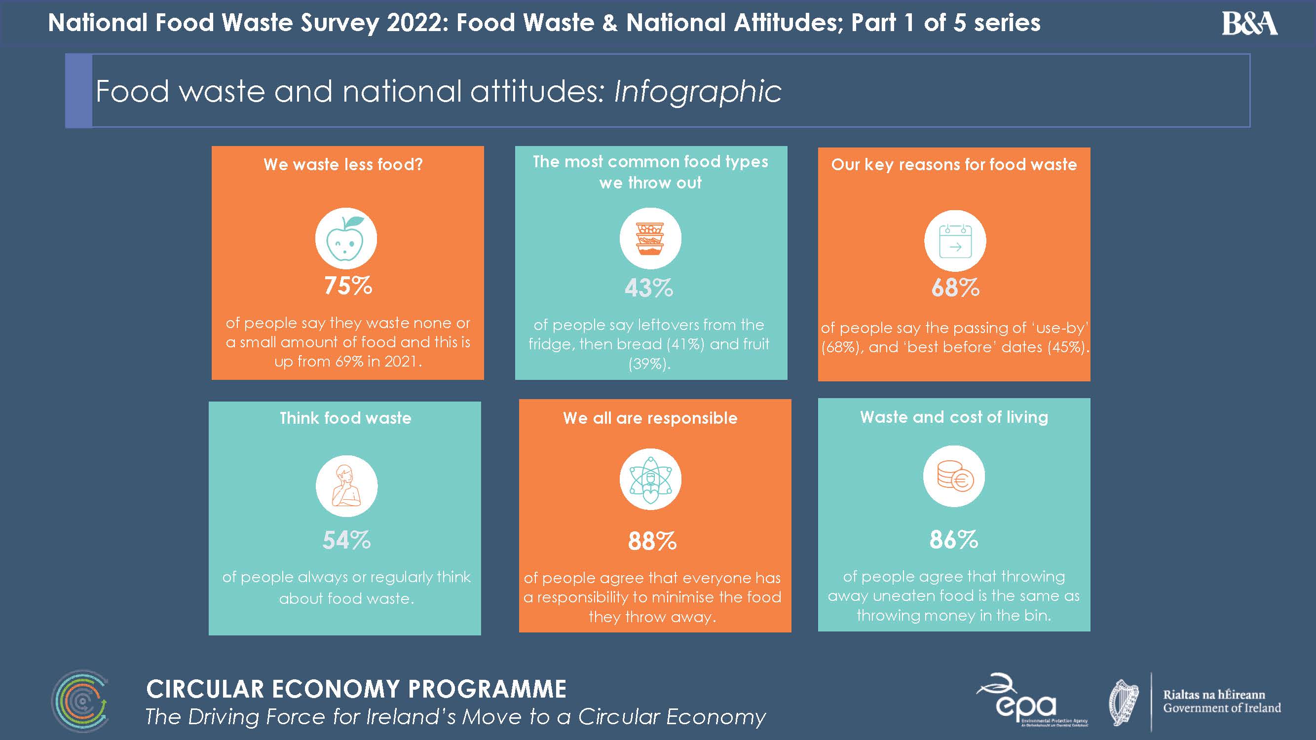 image showing the main points of the survey