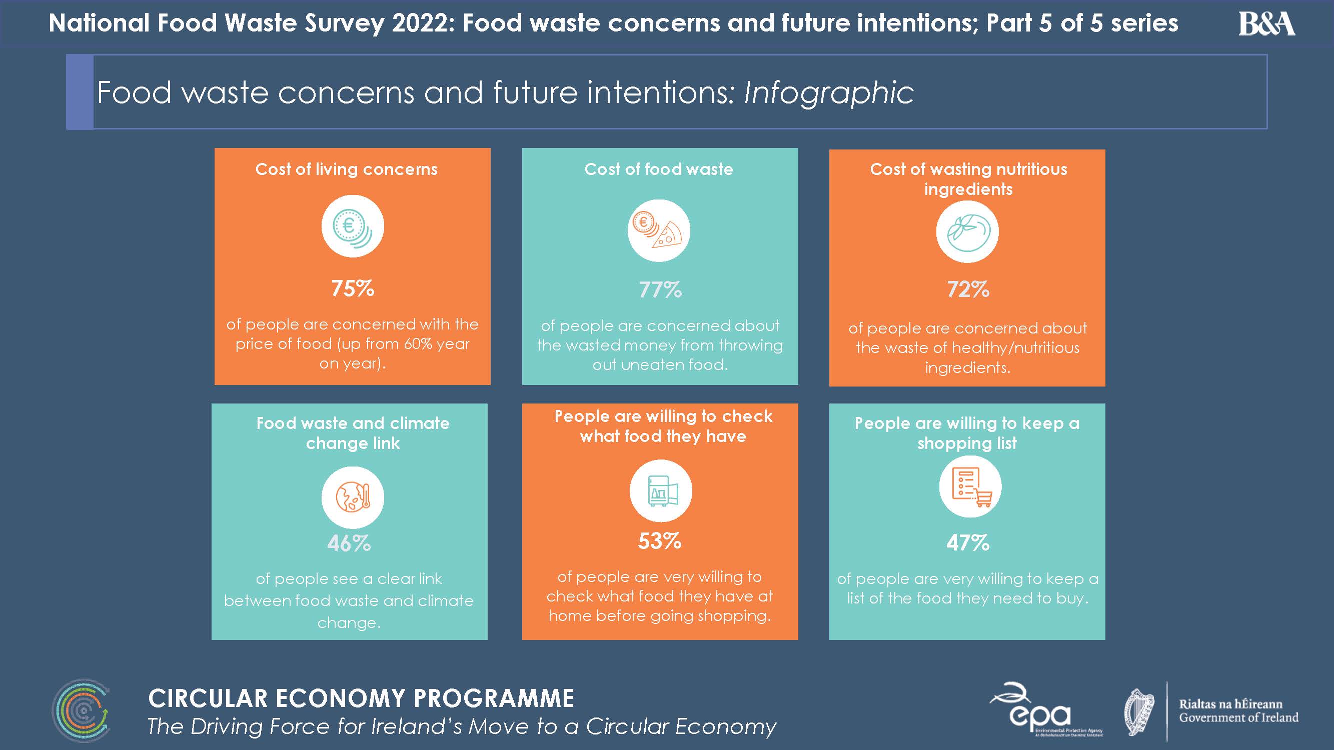 image showing the main points of the survey