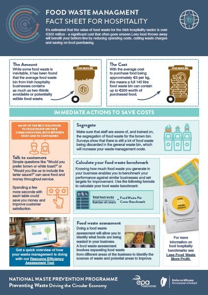 Factsheet on assessing your food waste and make savings