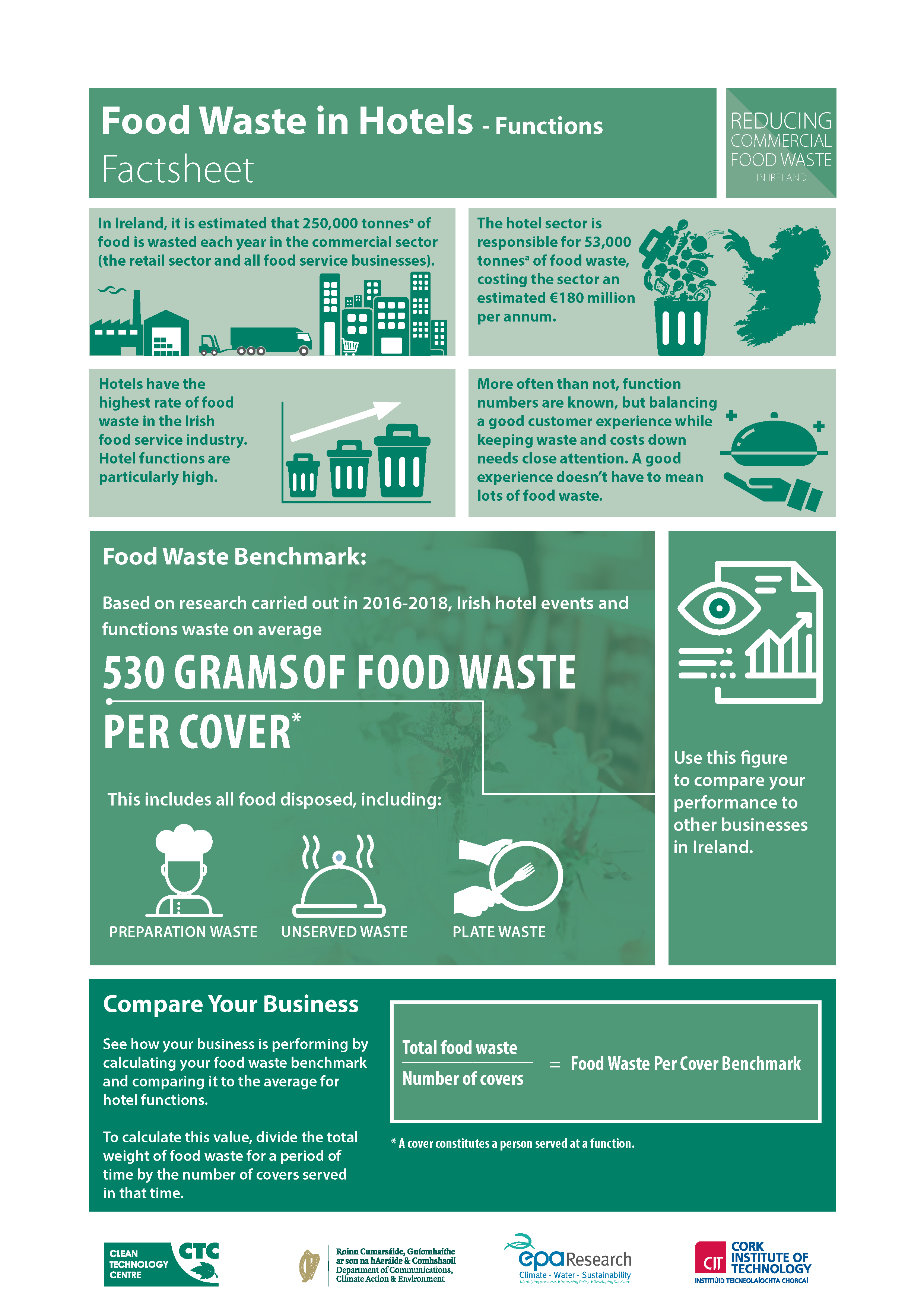 factsheet on savings for functions