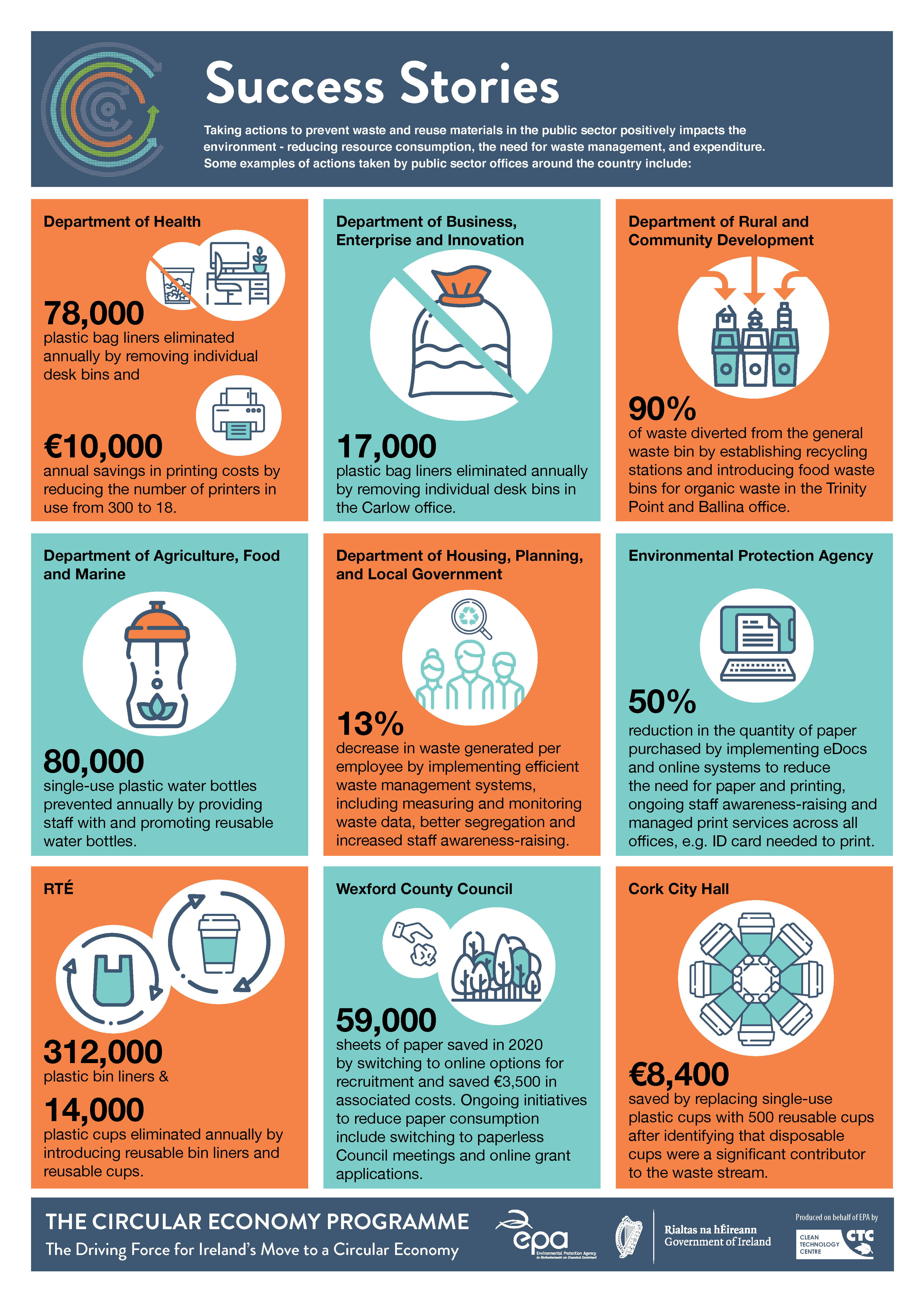 success stories public sector offices