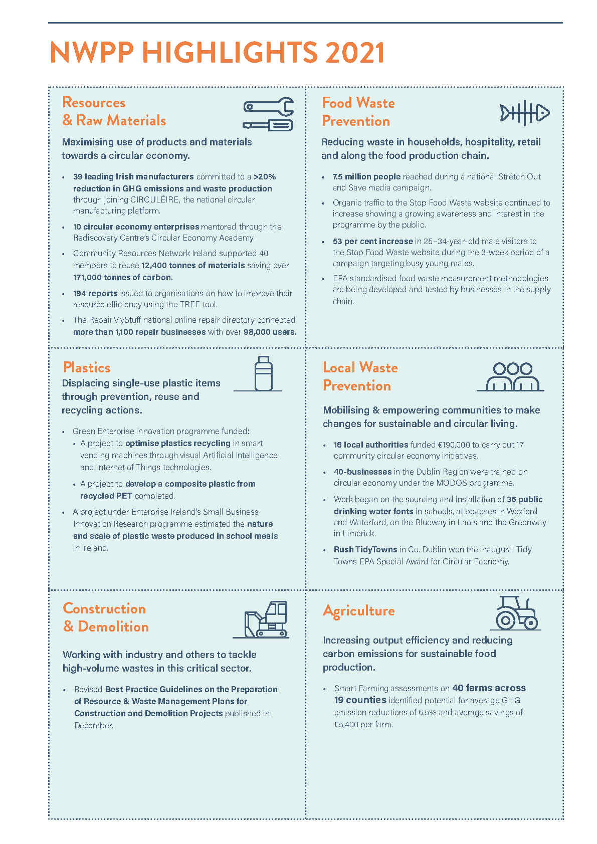 NWPP Annual Report 2021 image