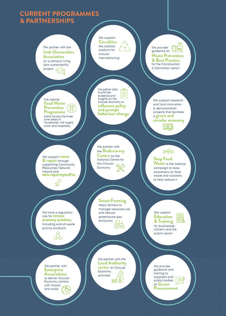 The Circular Economy Programmes 2021