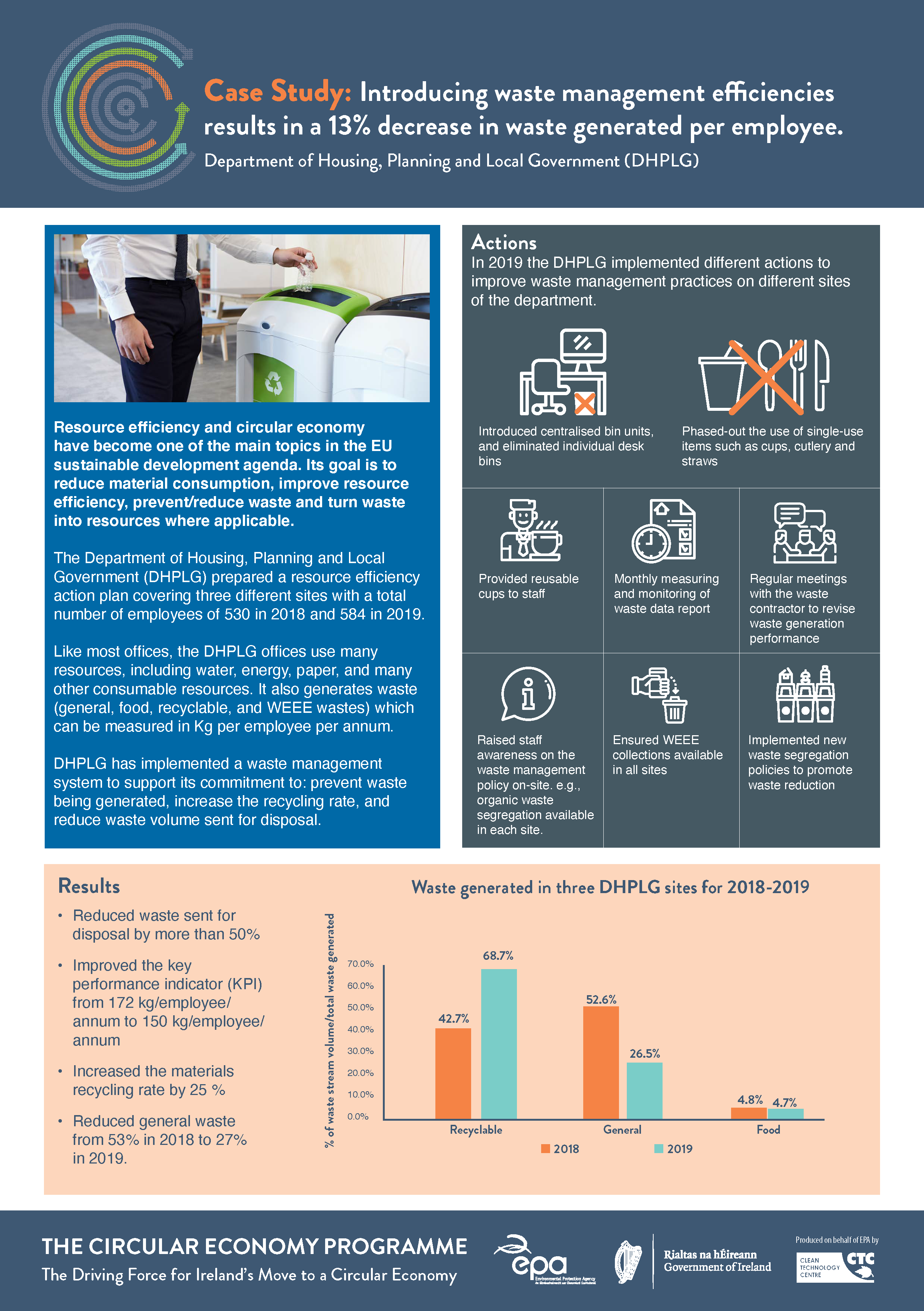 DHPLG Case Study