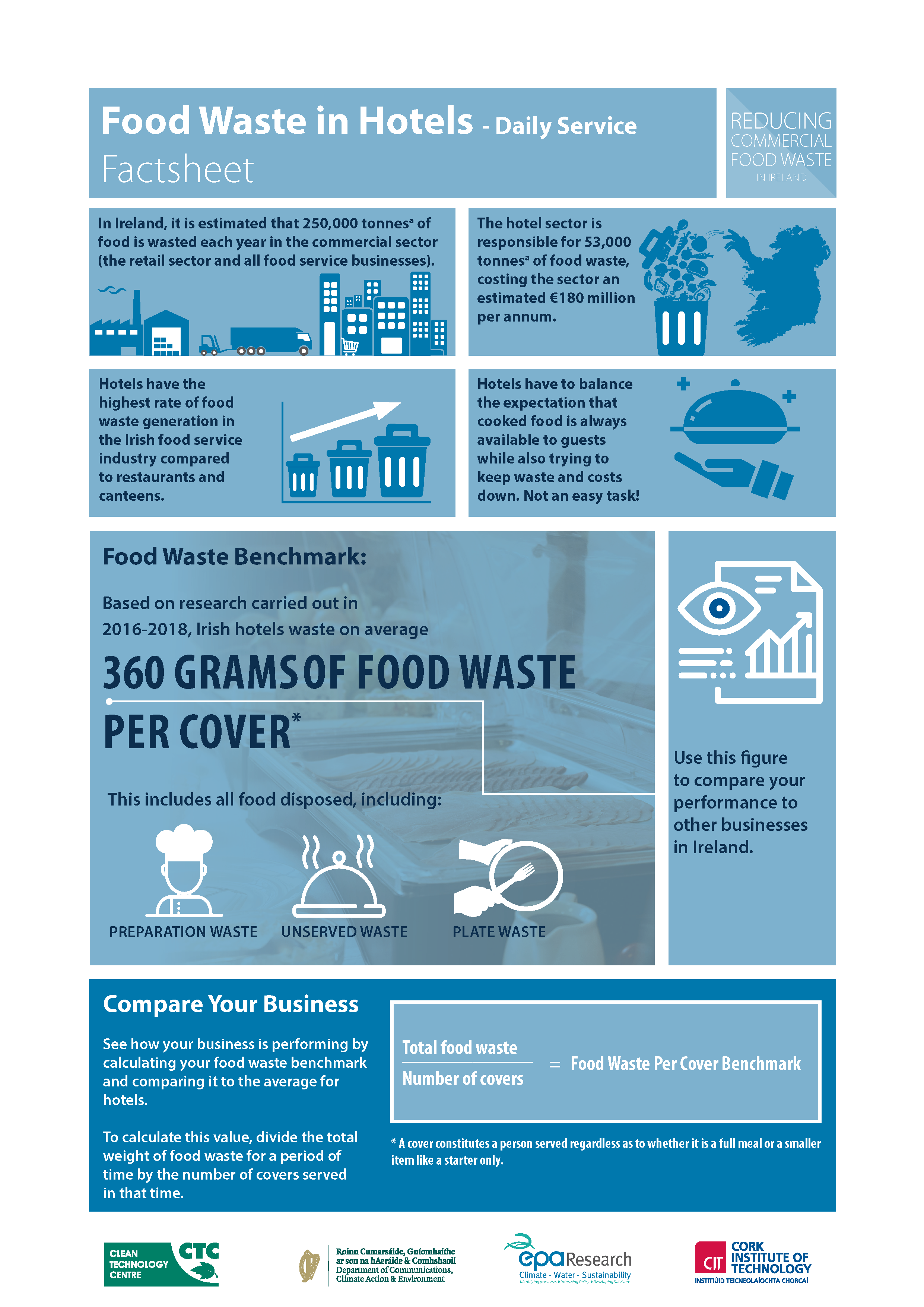 Factsheet