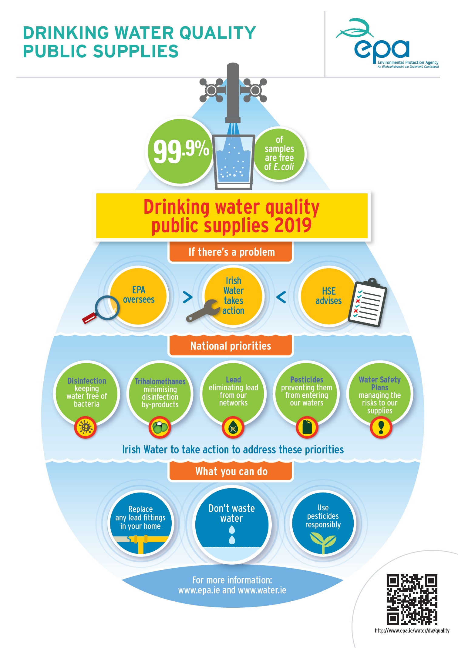 infographic on drinking water