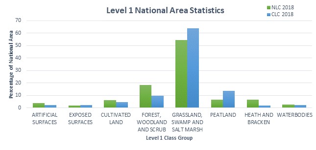 Land Cover Image 10