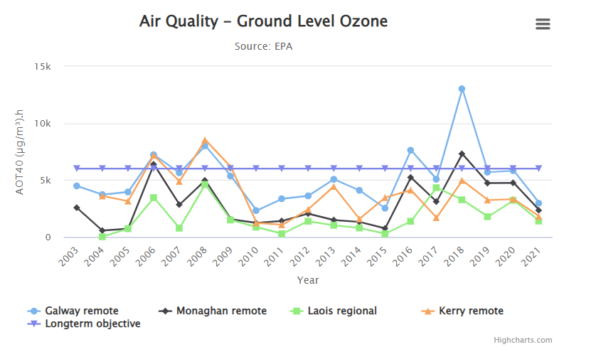 Air quality_ground level ozone thumbnail image
