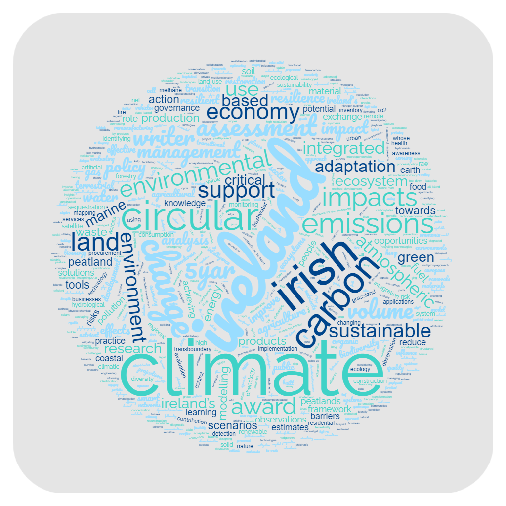 Climate word cloud EPA research image