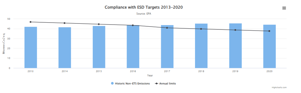 Compliance with ESD targets 2013 to 2020 thumbnail image
