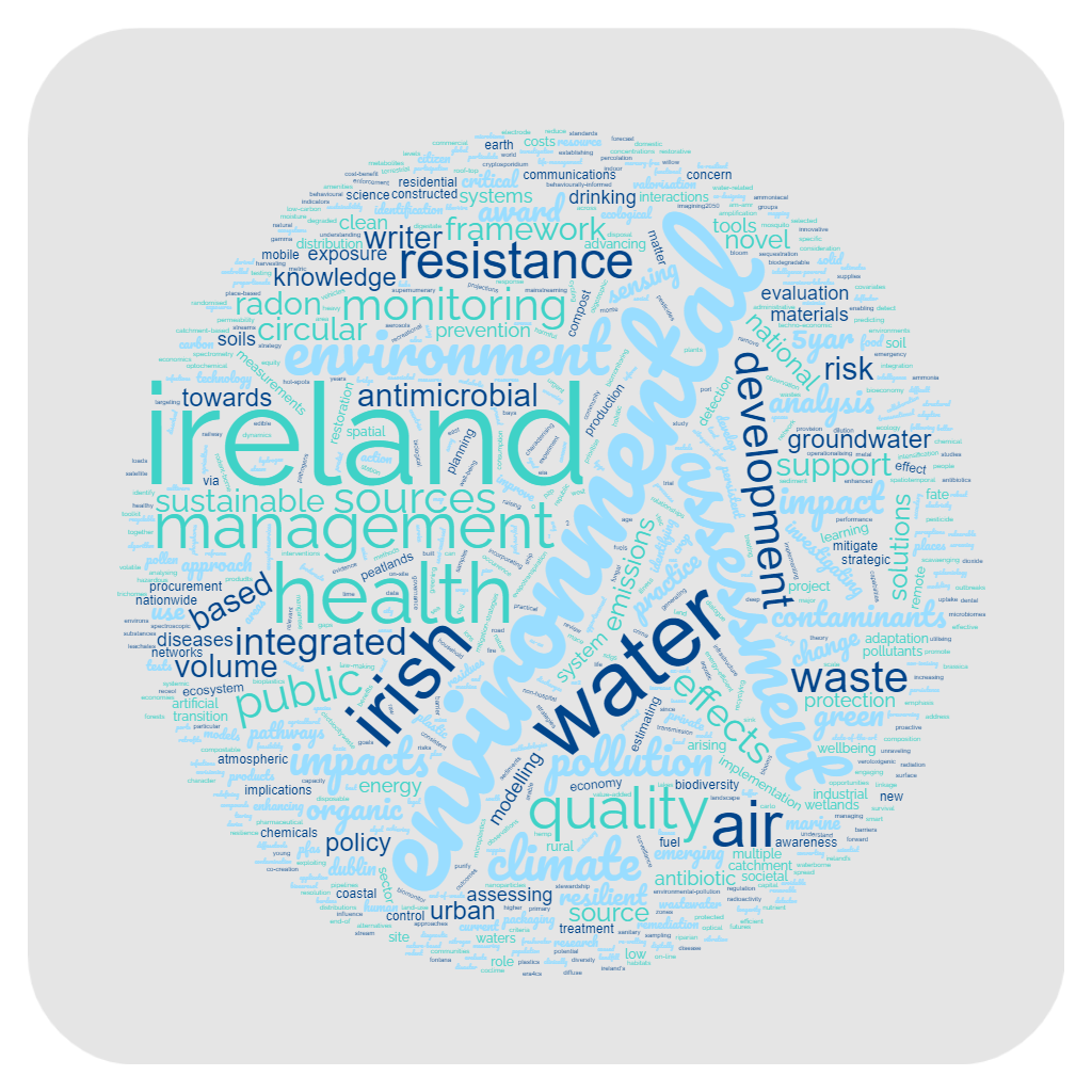 Health and Wellbeing word cloud EPA research image