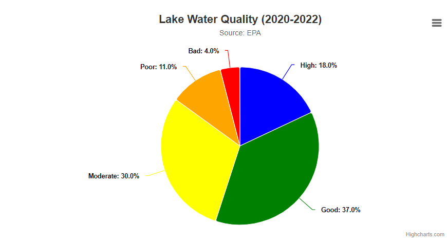 Lake Water Quality thumbnail image