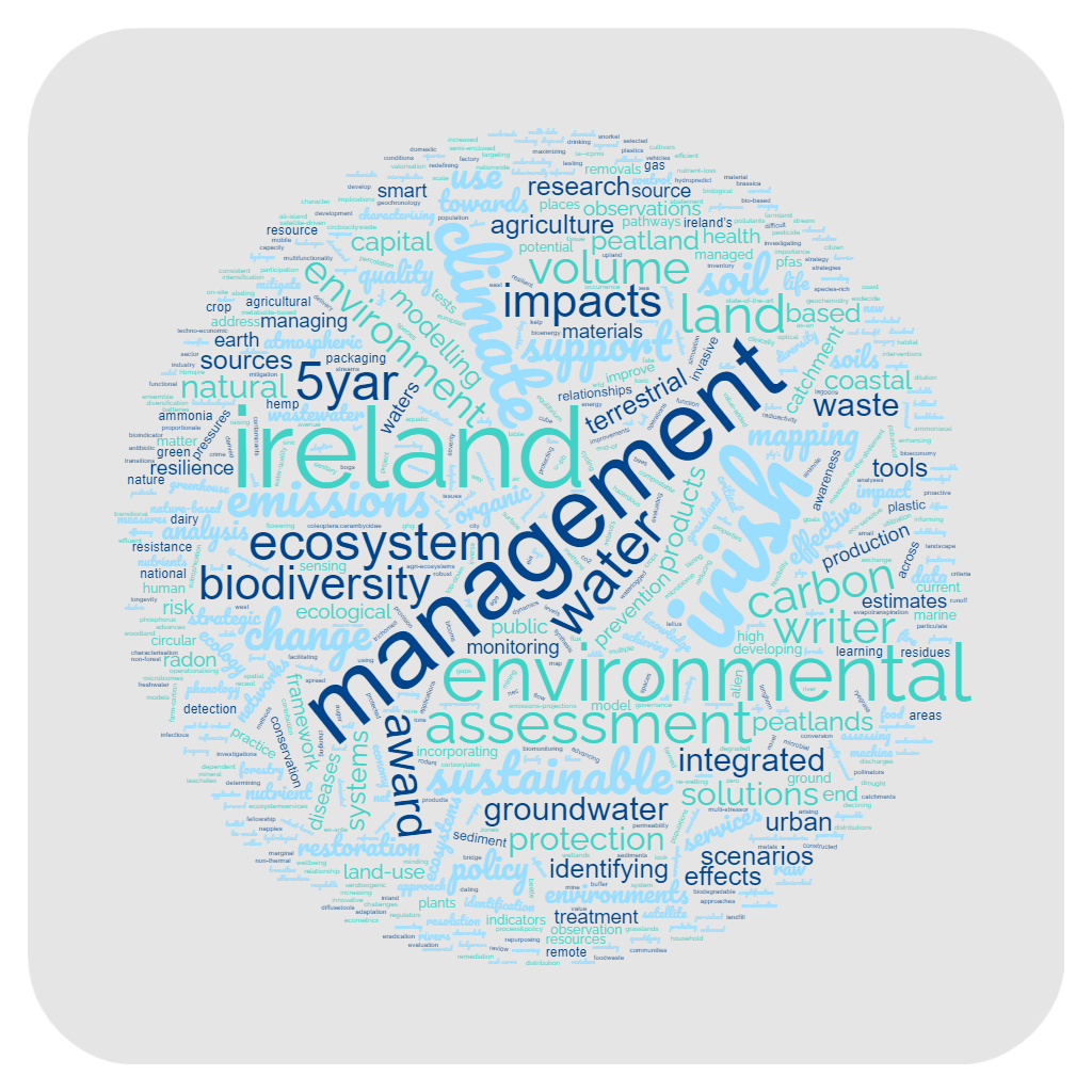 Land word cloud EPA research image