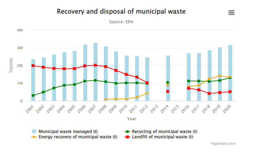 Recovery and disposal of municipal waste thumbnail image