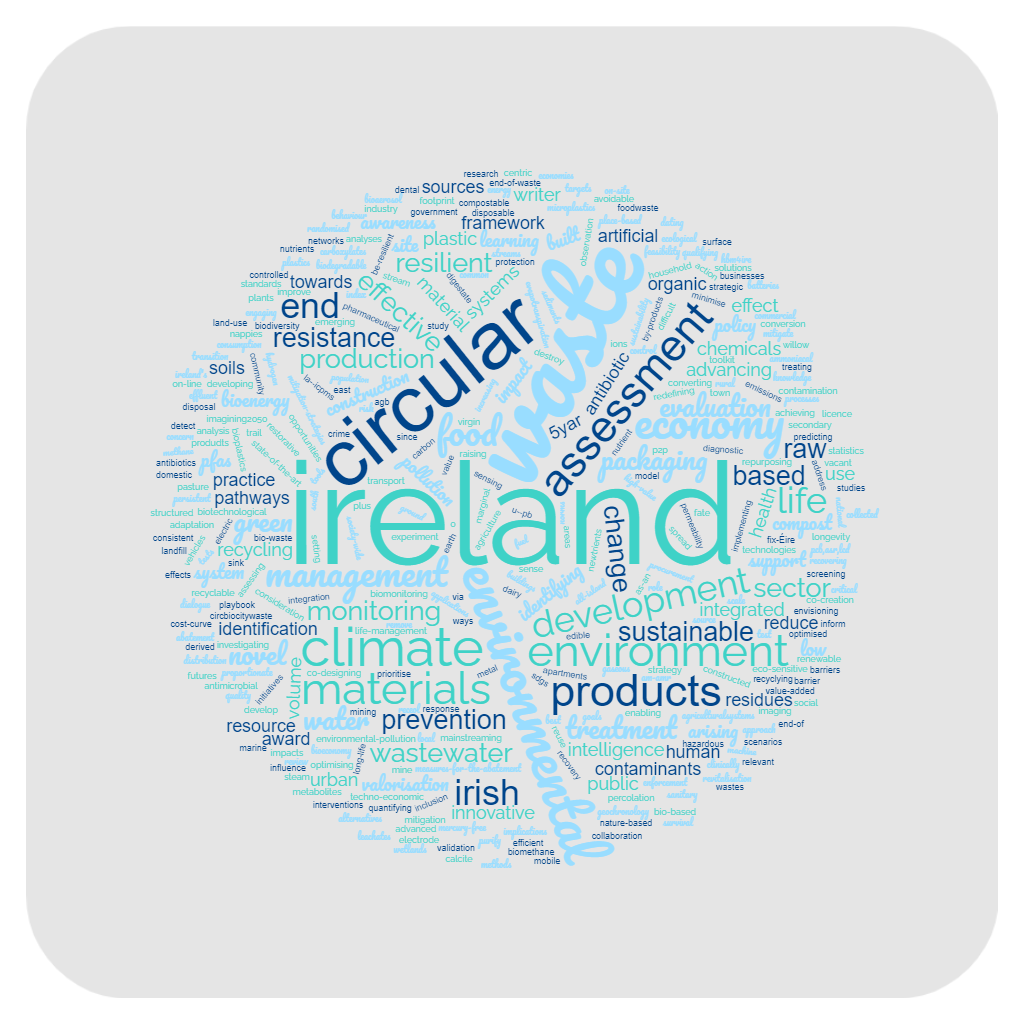 Waste word cloud EPA research image