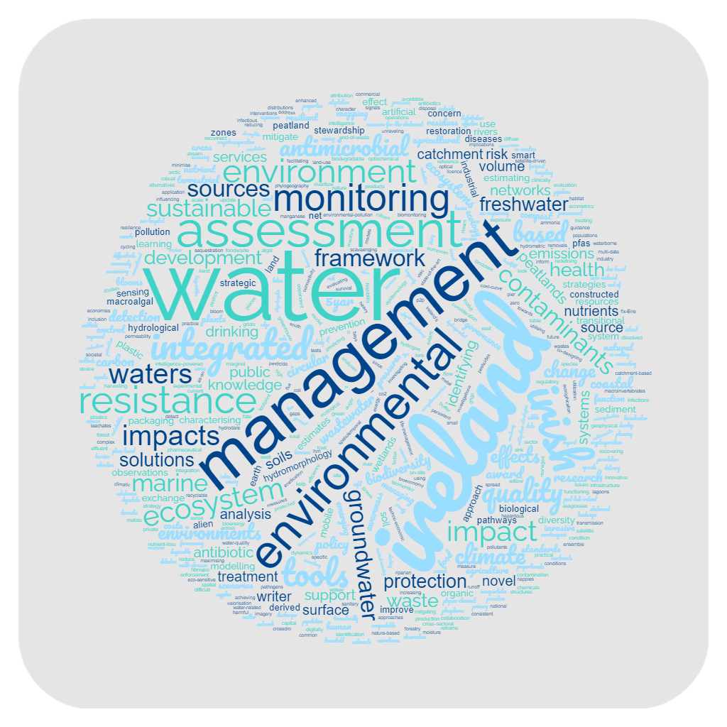 Water word cloud EPA research image