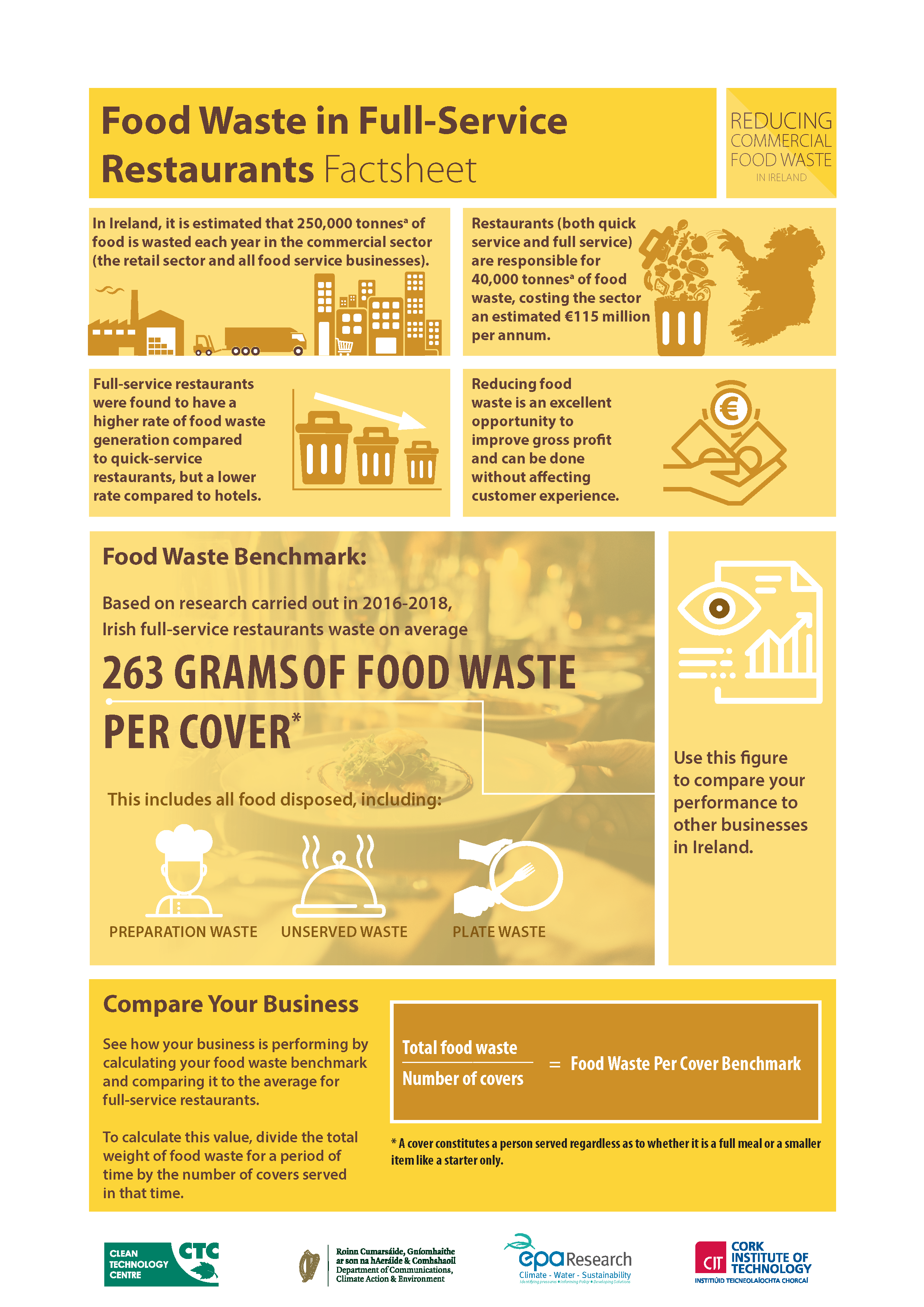 factsheet with statistics on food waste