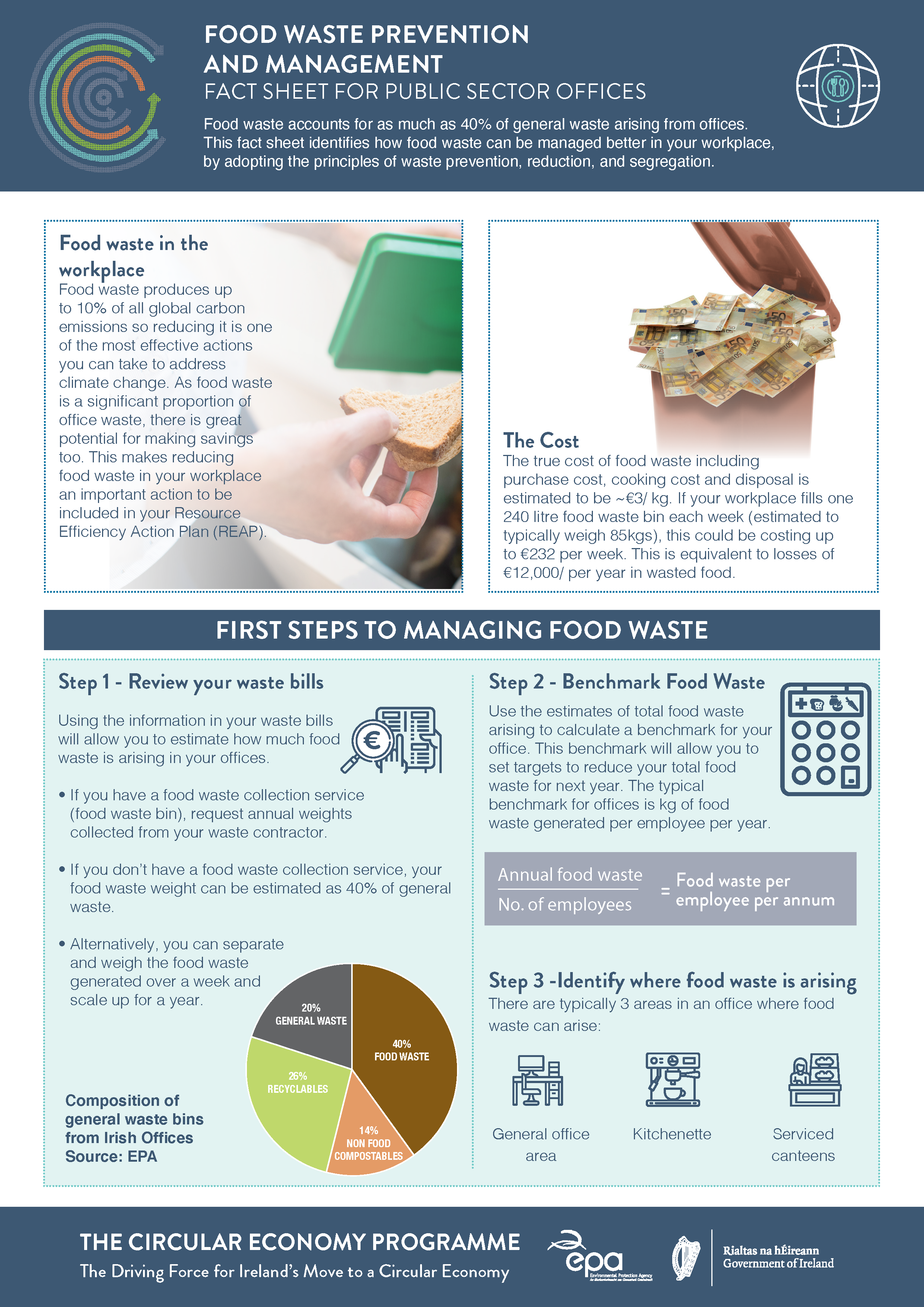 food waste public sector offices