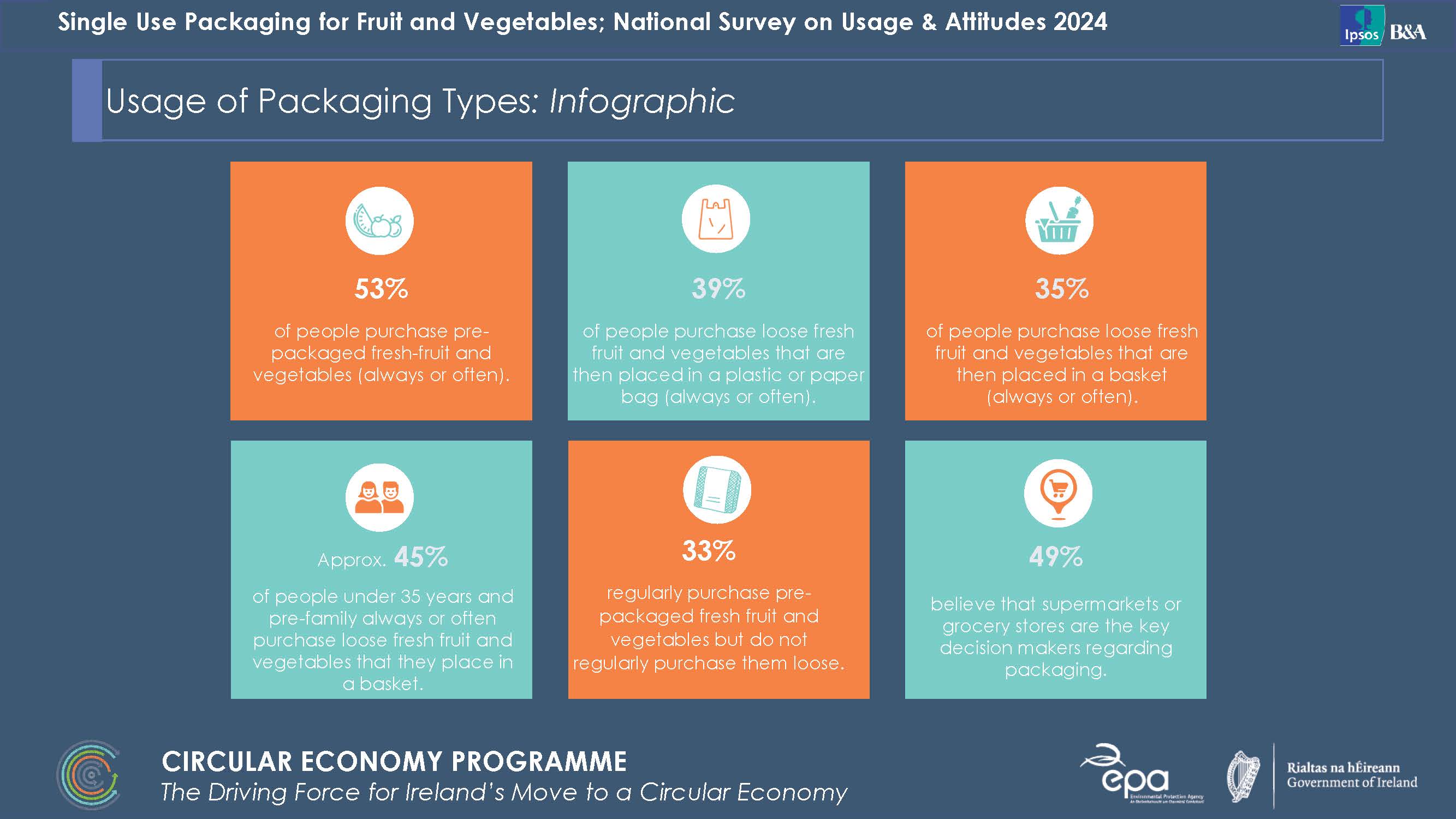 image showing the main points of the survey