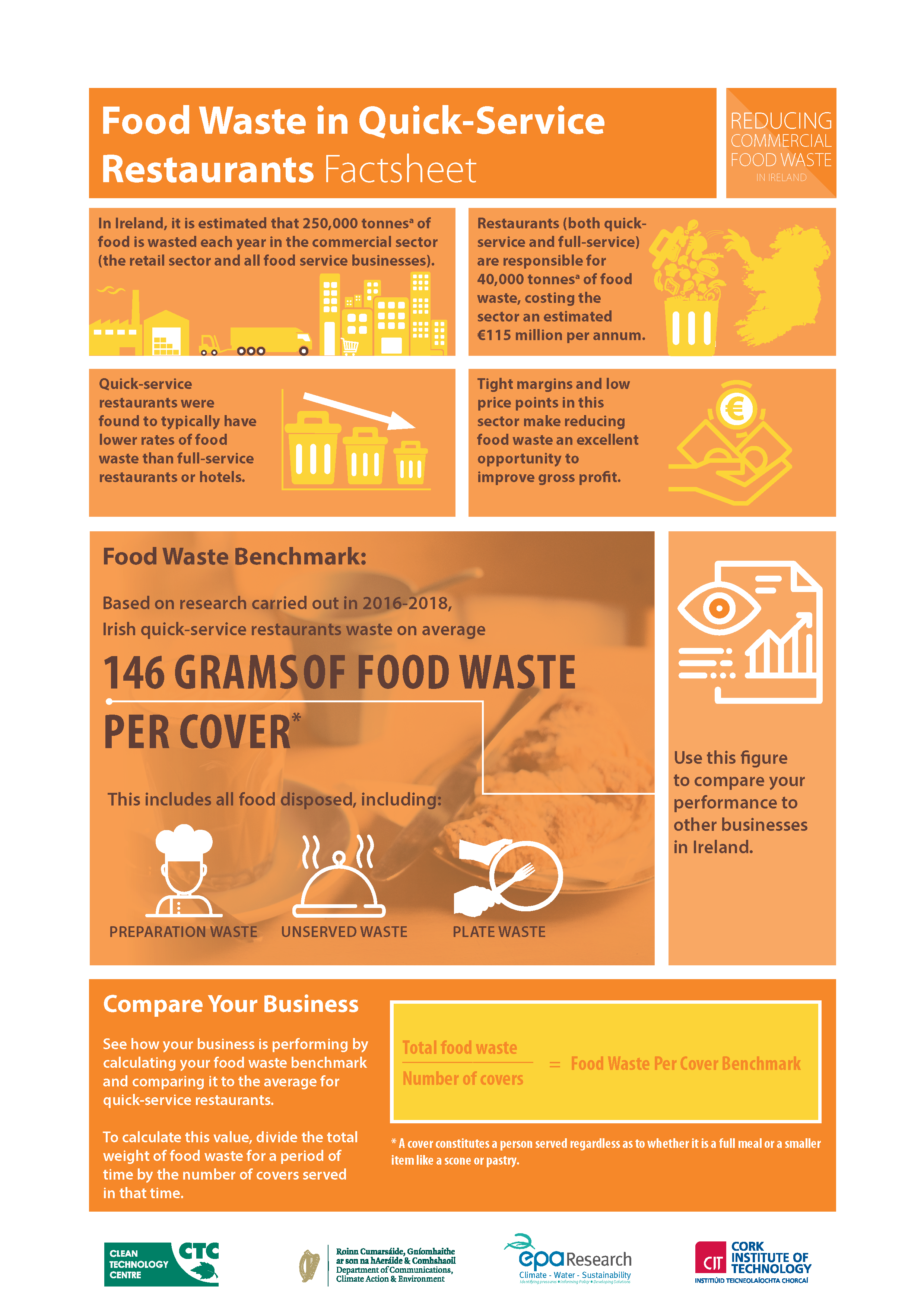 factsheet on reducing wasted food