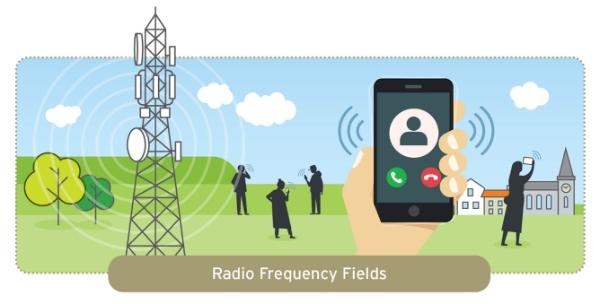People holding mobiles near a phone mast